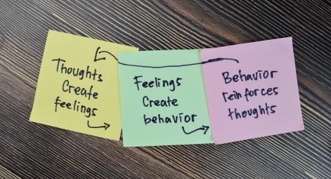 three sticky notes showing "thougts create feelings" pointing to "feelings create behavior" pointing to "behavior reinforces thoughts" which points back to "thoughts create feelings"